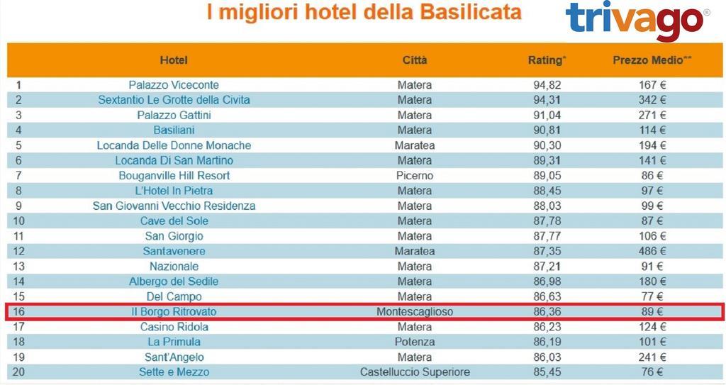 Il Borgo Ritrovato - Albergo Diffuso Montescaglioso Exteriör bild